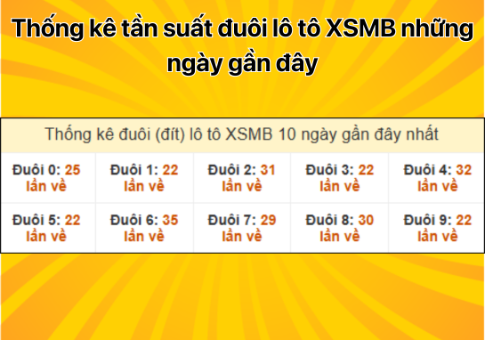 Dự đoán XSMB 02/12 - Dự đoán xổ số miền Bắc 2/12/2024 mới nhất